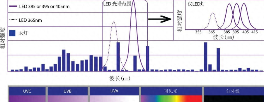 UV LED光固化机：印刷界的“速干神器”